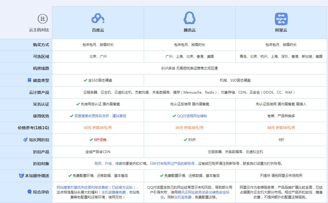 复兴云主机代理对比.jpg
